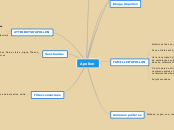 Apollon - Carte Mentale
