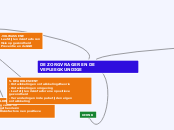 L.A. I:  DE ZORGVRAGER EN DE VEPLEEGKUNDIGE - Mindmap