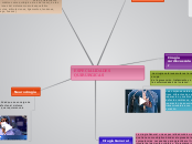 ESPECIALIDADES QUIRÚRGICAS - Mapa Mental