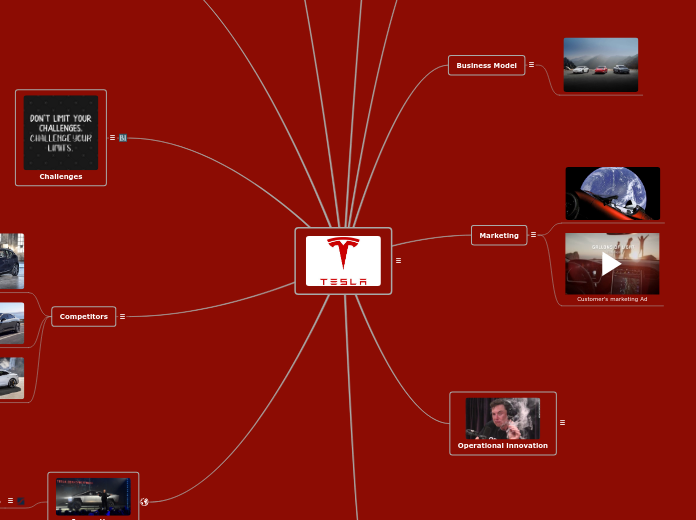 Maxime Bensahel - Operations &amp;amp; Sup...- Mind Map
