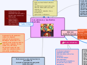 Los jóvenes y las Redes Sociales - Mapa Mental