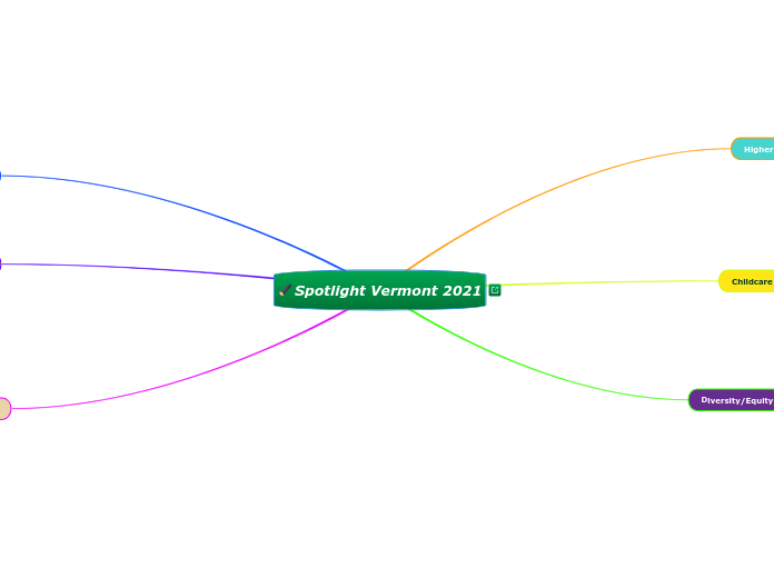 Spotlight Vermont 2021 - Mind Map