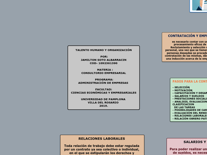 TALENTO HUMANO Y ORGANIZACIÓN

 POR:
JA...- Mapa Mental