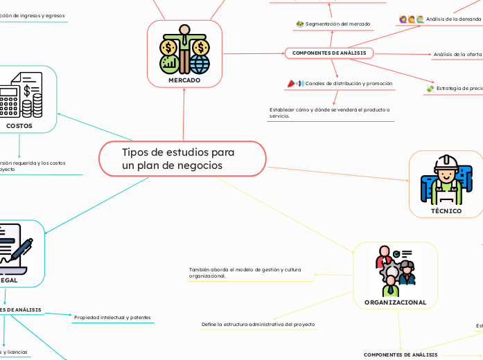 Tipos de estudios para un plan de negocios