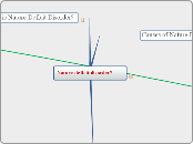 Nature deficit disorder?  - Mind Map