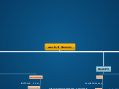 Ancient Greece - Mappa Mentale