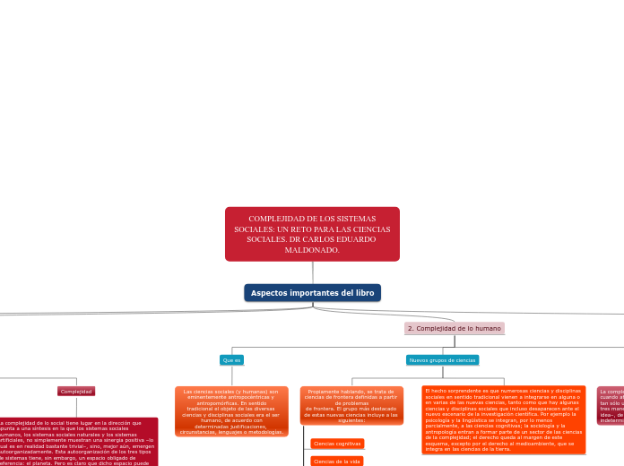 COMPLEJIDAD DE LOS SISTEMAS
SOCIALES: U...- Mapa Mental