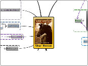 War Horse - Mind Map