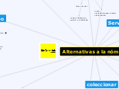 Alternativas a la nómina* - Mapa Mental
