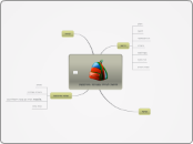 הוראה למידה בסביבה מתוקשבת - Mind Map