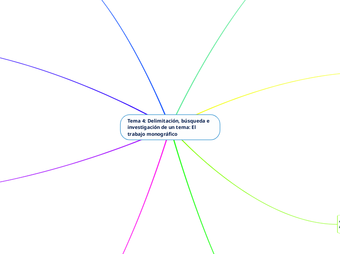 Tema 4: Delimitación, búsqueda e invest...- Mapa Mental