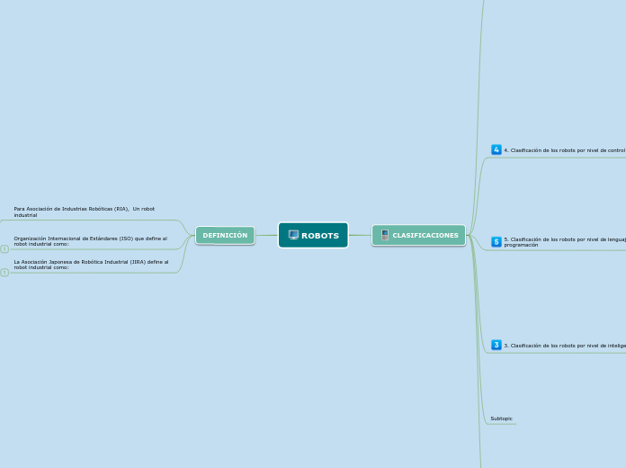 ROBOTS - Mapa Mental