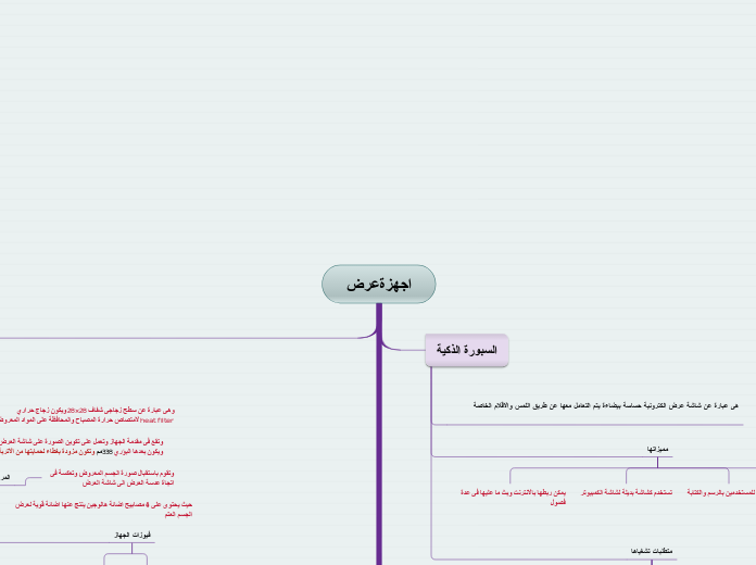 اجهزةعرض - Mind Map