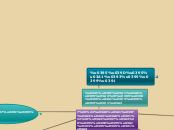 ΕΝΕΡΓΕΙΑ - Mind Map