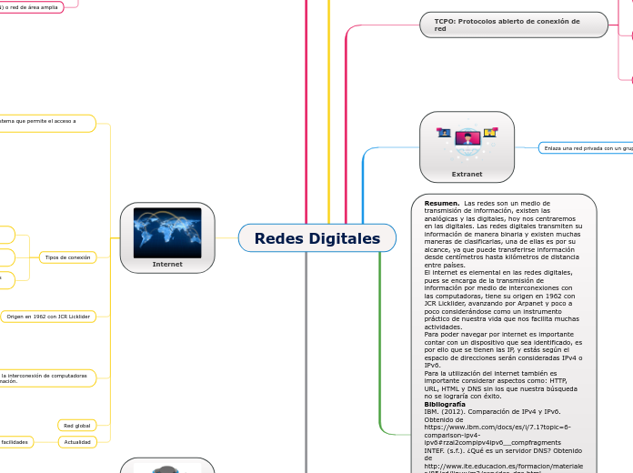 Redes Digitales - Mapa Mental