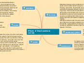 Effects of Emphysema on society - Mind Map