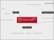 GOOGLE                               ...- Carte Mentale