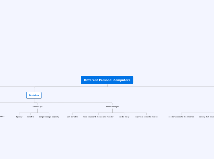 Different Personal Computers - Mind Map