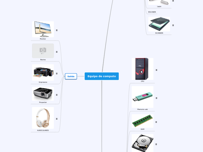 Equipo de computo - Mapa Mental