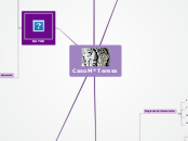 Caso Mª Teresa - Mapa Mental