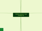 TECNOLOGIA Y SU IMPACTO - Mapa Mental
