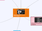 Evolucion Historica de la Criminologia. - Mapa Mental