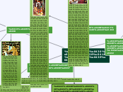 сказы бажова - Мыслительная карта