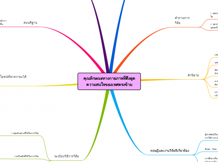 คุณลักษณะทางกายภาพที่ดึงดูดความสนใจของเพศต...- Mind Map