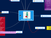 directeur marketing - Carte Mentale