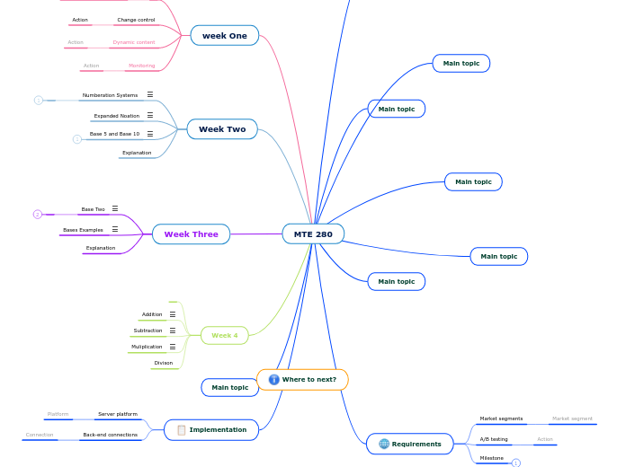 MTE 280 - Mind Map
