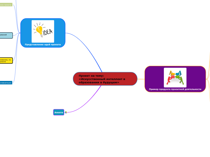 Проект на тему:         «Искусст...- Мыслительная карта