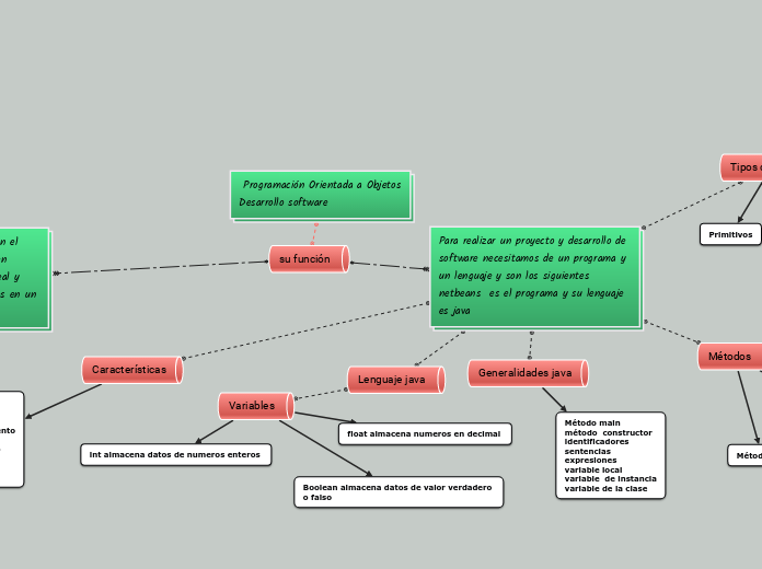  Programación Orientada a Objetos
Desar...- Mapa Mental