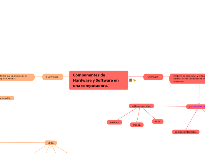 Componentes de Hardware y Software en una computadora.