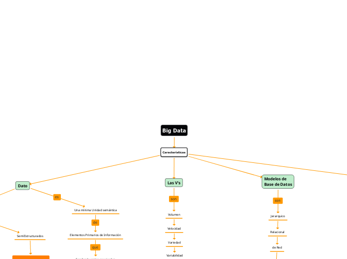 Big Data - Mapa Mental