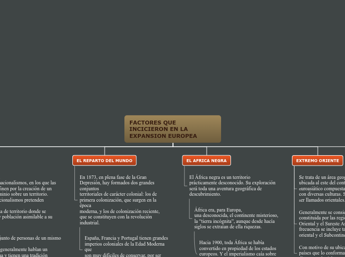 FACTORES QUE    INCICIERON EN LA EXPANS...- Mapa Mental