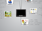 BOGOTÁ - Mind Map