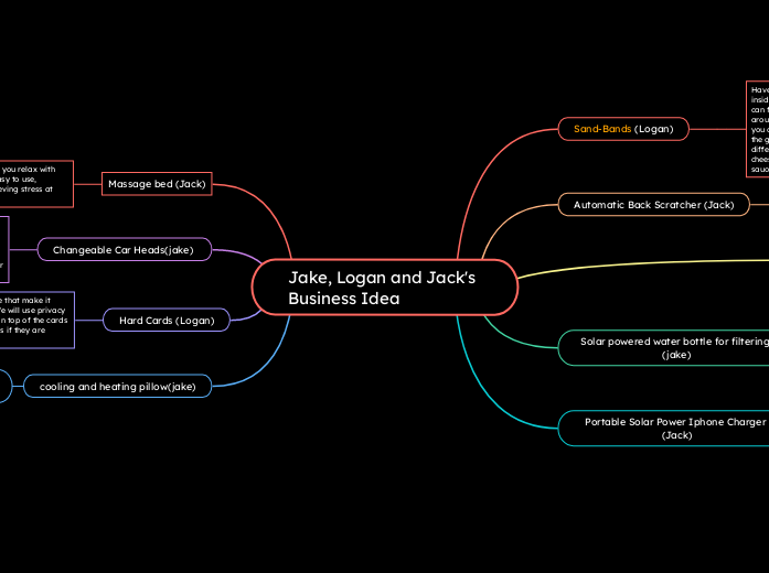 Jake, Logan and Jack's    Business Idea