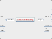 CommonTime Home Page - Mind Map