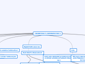 THEORETICAL PERSPECTIVES - Mind Map