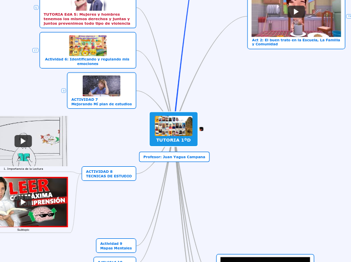 TUTORIA 1ºD - Mapa Mental