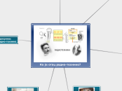 РАДИО-ТЕХНИКА - Mind Map