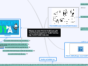 Measurement: Length, Area, &amp; Volume - Mind Map