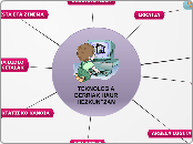Nuevo mapa - Mindmap