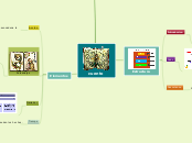 cuento - Mapa Mental