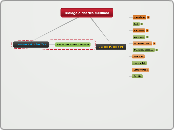 Dialogo didáctico mediado - Mapa Mental