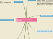PC components and their funtions - Mind Map