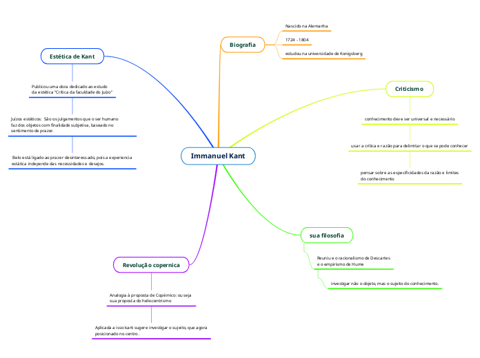 Nao Sei Desenhar, PDF, Immanuel Kant