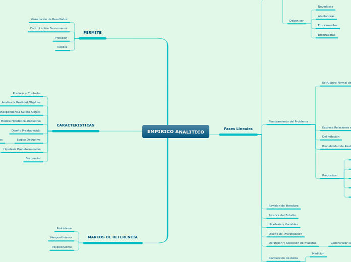 EMPIRICO ANALITICO - Mapa Mental