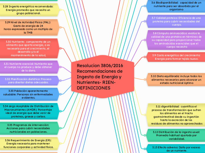 Resolucion 3806/2016 Recomendaciones de Ingesta de Energía y Nutrientes- RIEN-      DEFINICIONES