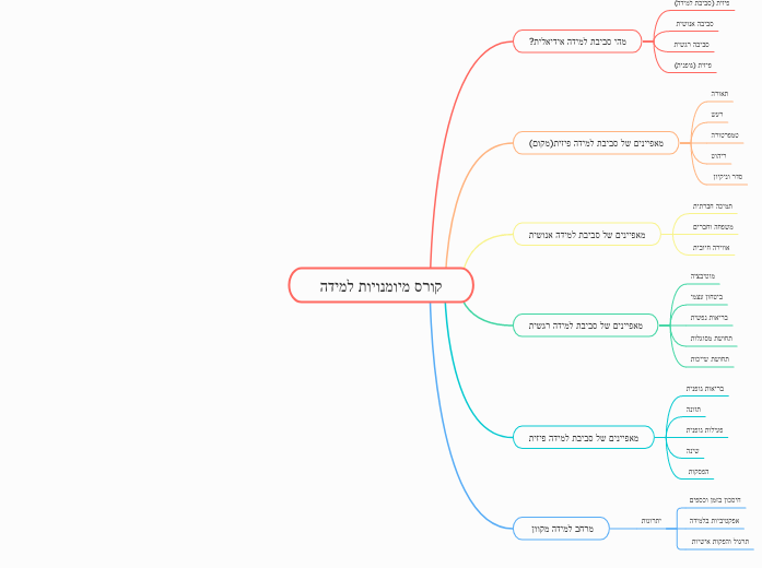 קורס מיומנויות למידה - Mind Map